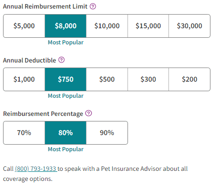 Allstate pet insurance deductibles and reimbursement limits and percentage 