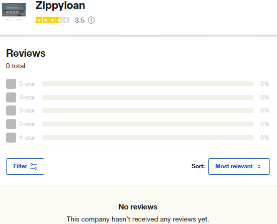 zippy loan reviews on trustpilot