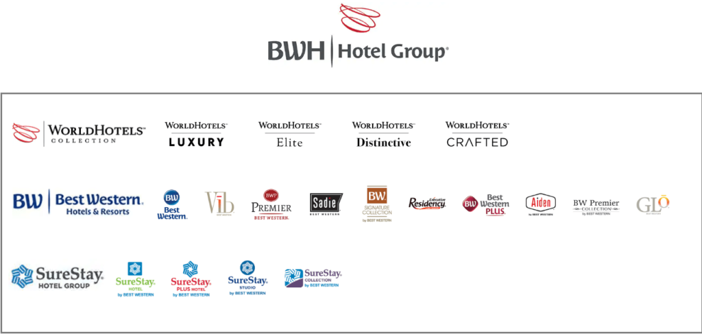 Best western hotel groups