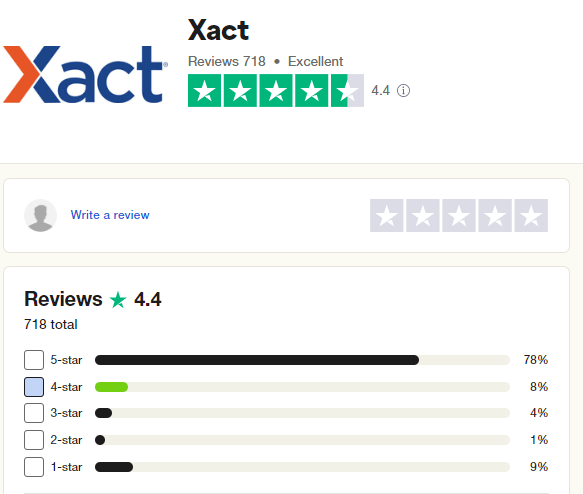 Xact loan reviews on Trustpilot