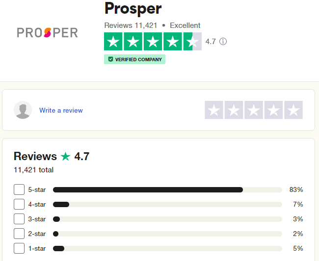 Prosper loan reviews on Trustpilot