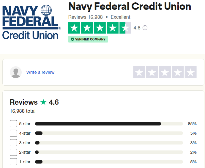 Navy Federal auto loans reviews