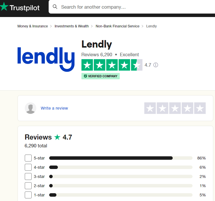 lendly loan reviews on Trustpilot