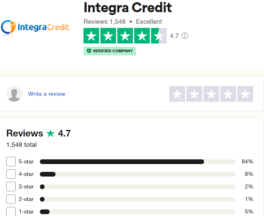 Integra Credit reviews on Trustpilot