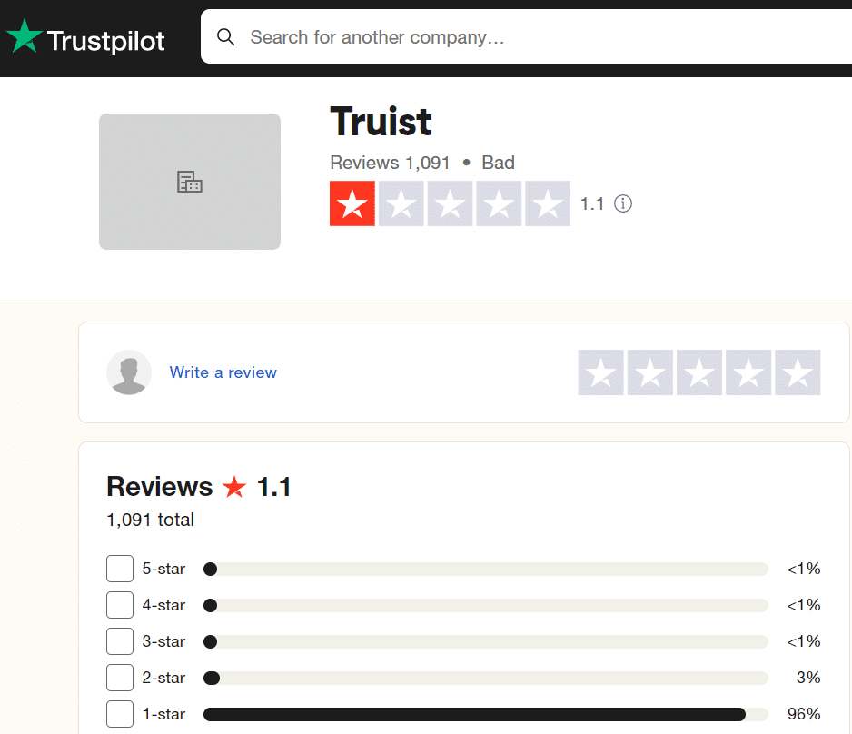 Truist auto loan Reviews on Trustpilot