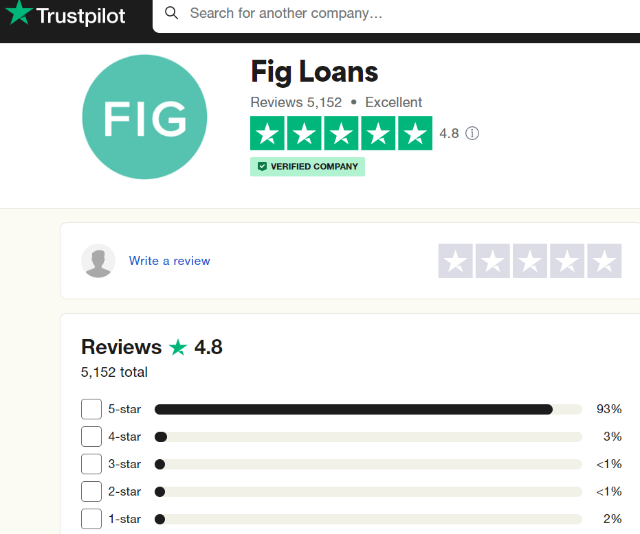 Fig loans reviews on Trustpilot