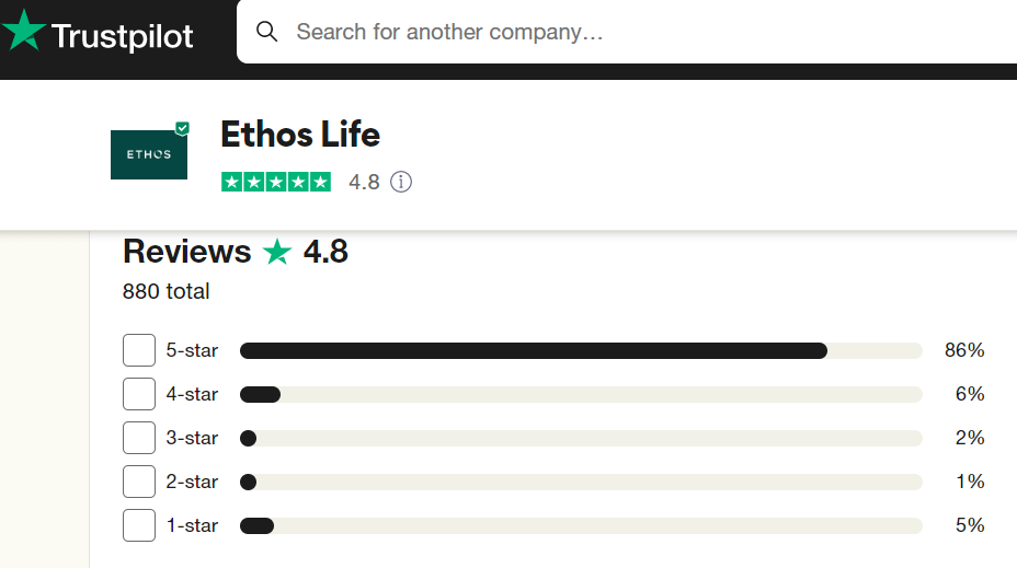 Ethos insurance reviews on Trustpilot